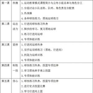 如何制定有效的篮球选秀训练计划:打造未来之星的秘诀